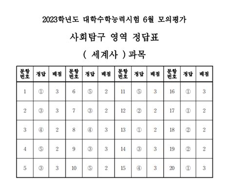 2024 3월 모의고사 답지